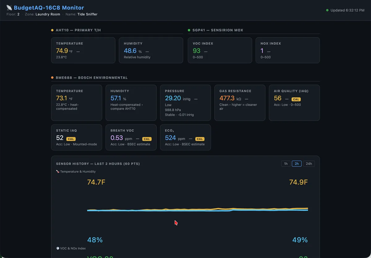 Live web dashboard — multi-sensor air quality, updating in real time