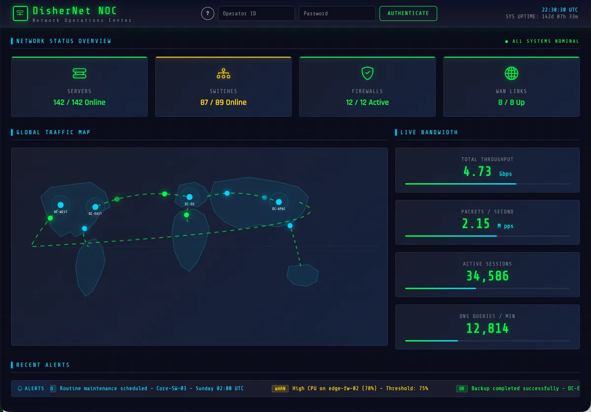 Network Operations Center — log in as an operator and watch live traffic